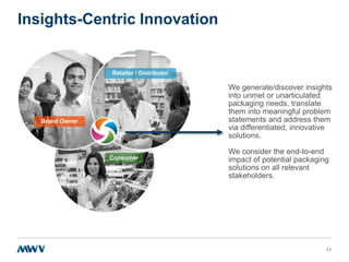 Insights-Centric Innovation

Retailer / Distributor

We generate/discover insights
into unmet or unarticulated
packaging needs, translate
them into meaningful problem
statements and address them
via differentiated, innovative
solutions.

Brand Owner

Consumer

We consider the end-to-end
impact of potential packaging
solutions on all relevant
stakeholders.

11

 