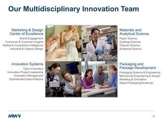 Our Multidisciplinary Innovation Team
Marketing & Design
Center of Excellence
Brand Engagement
Consumer & Customer Insights
Market & Competitive Intelligence
Industrial & Graphic Design

Innovation Systems
Open Innovation
Innovation Project Leadership
Innovation Management
Sophisticated Data Analytics

Materials and
Analytical Science
Paper Science
Coatings Science
Polymer Science
Analytical Science

Packaging and
Package Development
Packaging Science & Engineering
Mechanical Engineering & Design
Modeling & Simulation
Rapid Prototyping/Scale-Up

12

 