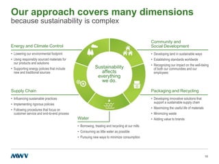 Our approach covers many dimensions
because sustainability is complex

Energy and Climate Control

Community and
Social Development

• Lowering our environmental footprint

• Developing land in sustainable ways

• Using responsibly sourced materials for
our products and solutions

• Establishing standards worldwide

Sustainability
affects
everything
we do.

• Supporting energy policies that include
new and traditional sources

• Recognizing our impact on the well-being
of both our communities and our
employees

Supply Chain

Packaging and Recycling

• Influencing sustainable practices
• Implementing rigorous policies

• Developing innovative solutions that
support a sustainable supply chain

• Following procedures that focus on
customer service and end-to-end process

• Minimizing waste

• Maximizing the useful life of materials

Water

• Adding value to brands

• Borrowing, treating and recycling at our mills
• Consuming as little water as possible
• Pursuing new ways to minimize consumption

16

 