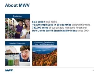 About MWV
Packaging

$5.5 billion total sales
16,000 employees in 30 countries around the world
780,000 acres of sustainably managed forestland
Dow Jones World Sustainability Index since 2004

Specialty Chemicals

Community Development
and Land Management

2

 