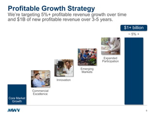 Profitable Growth Strategy

We’re targeting 5%+ profitable revenue growth over time
and $1B of new profitable revenue over 3-5 years.
$1+ billion
~ 5% +

Expanded
Participation
Emerging
Markets

Innovation

Commercial
Excellence
Core Market
Growth
6

 