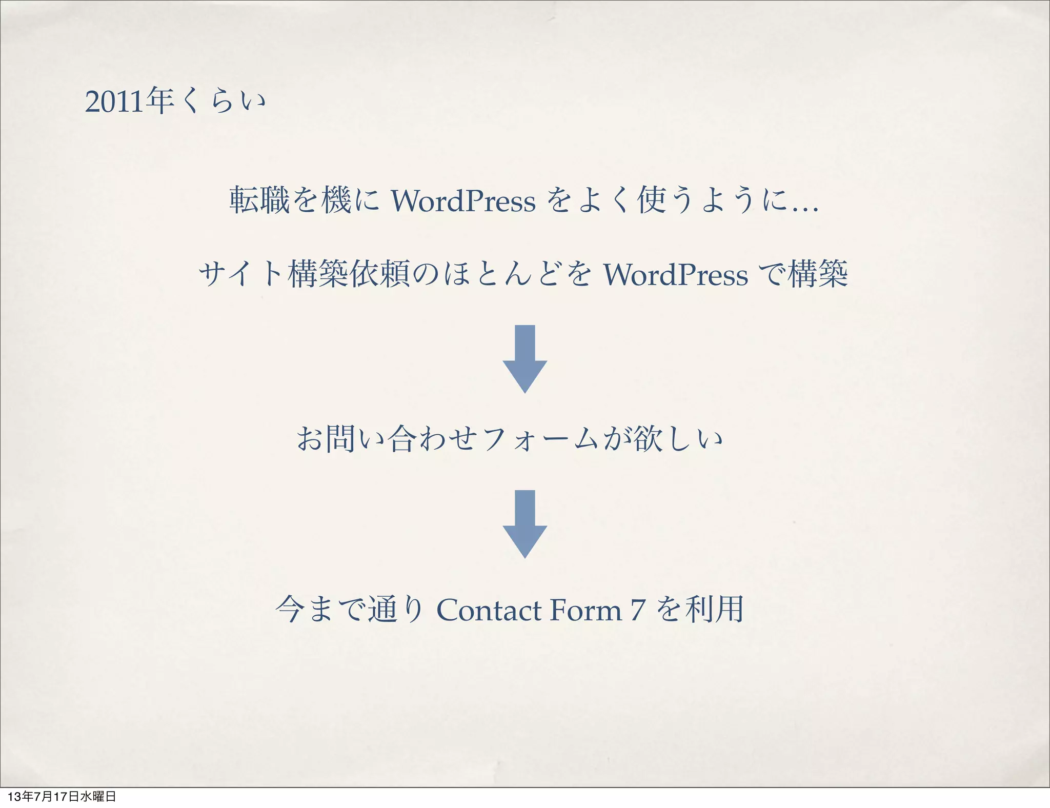 2011年くらい
転職を機に WordPress をよく使うように…
サイト構築依頼のほとんどを WordPress で構築
お問い合わせフォームが欲しい
今まで通り Contact Form 7 を利用
13年7月17日水曜日
 