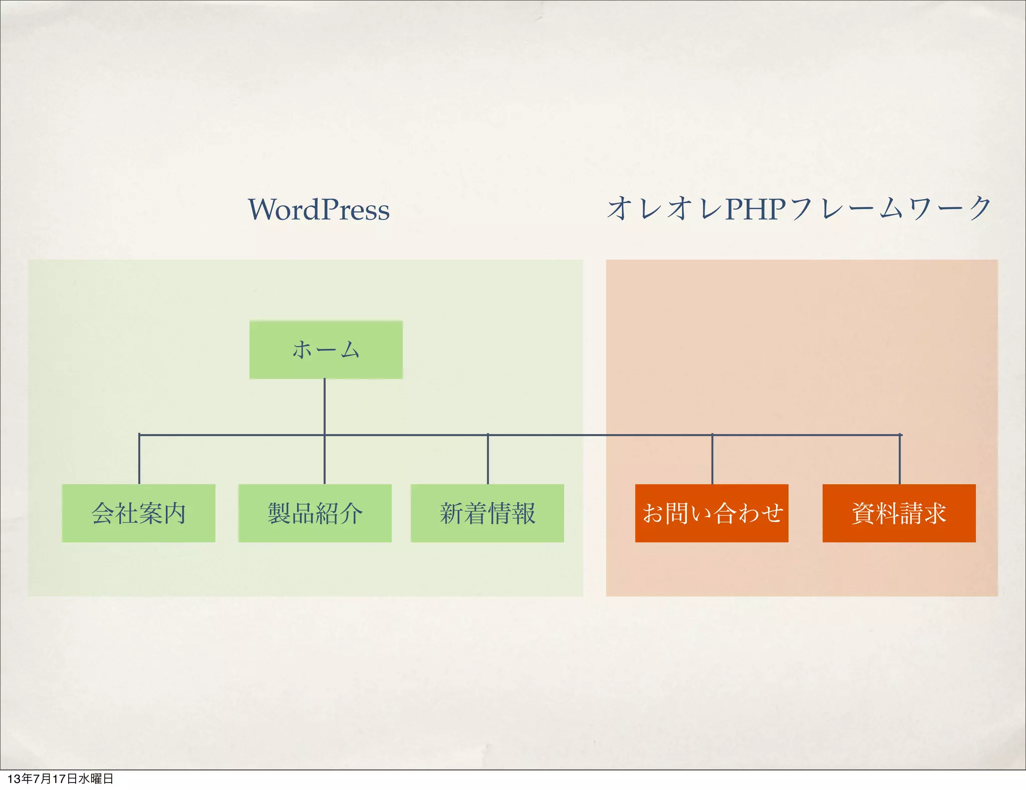 ホーム
会社案内 製品紹介 新着情報 お問い合わせ 資料請求
WordPress オレオレPHPフレームワーク
13年7月17日水曜日
 