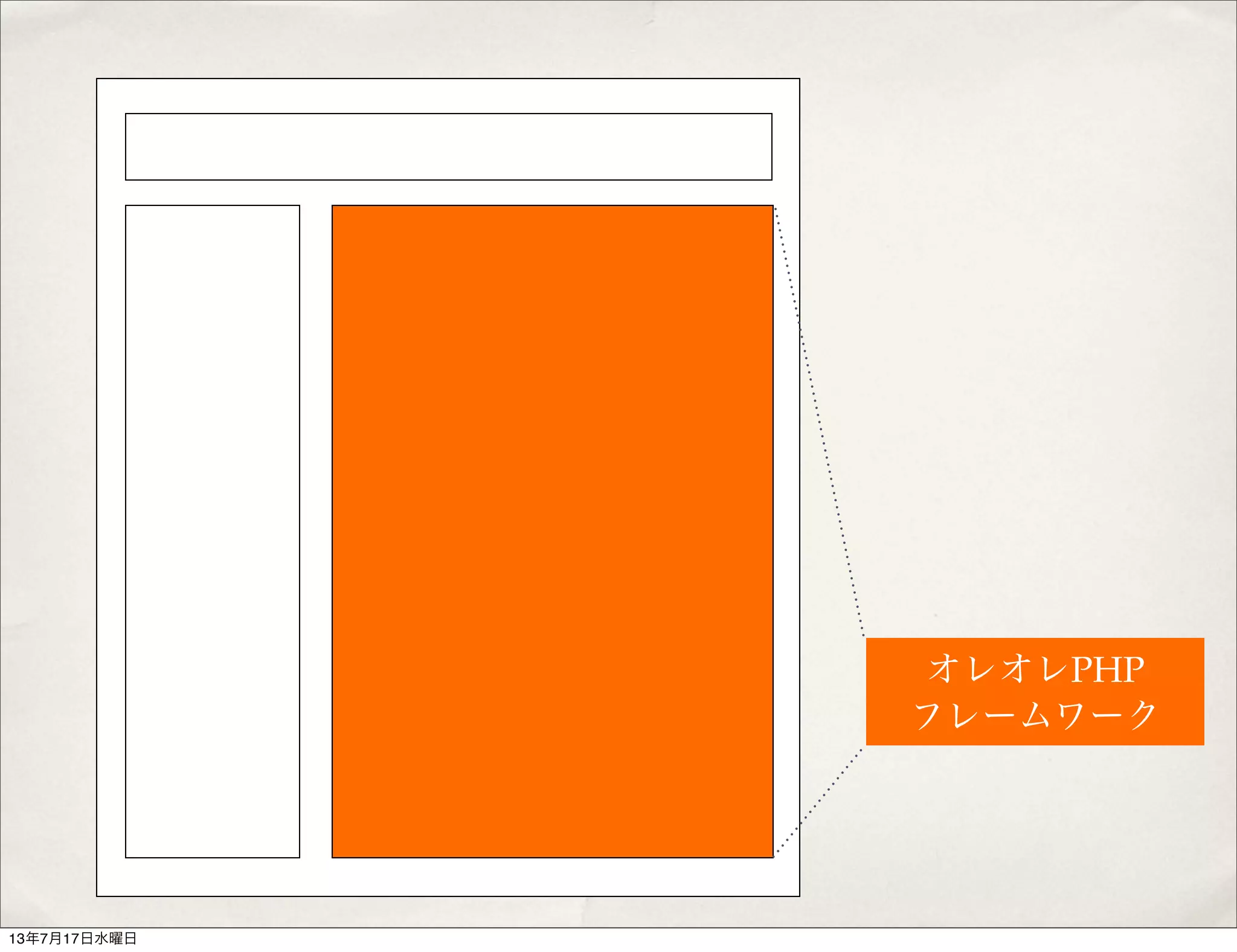 オレオレPHP
フレームワーク
13年7月17日水曜日
 