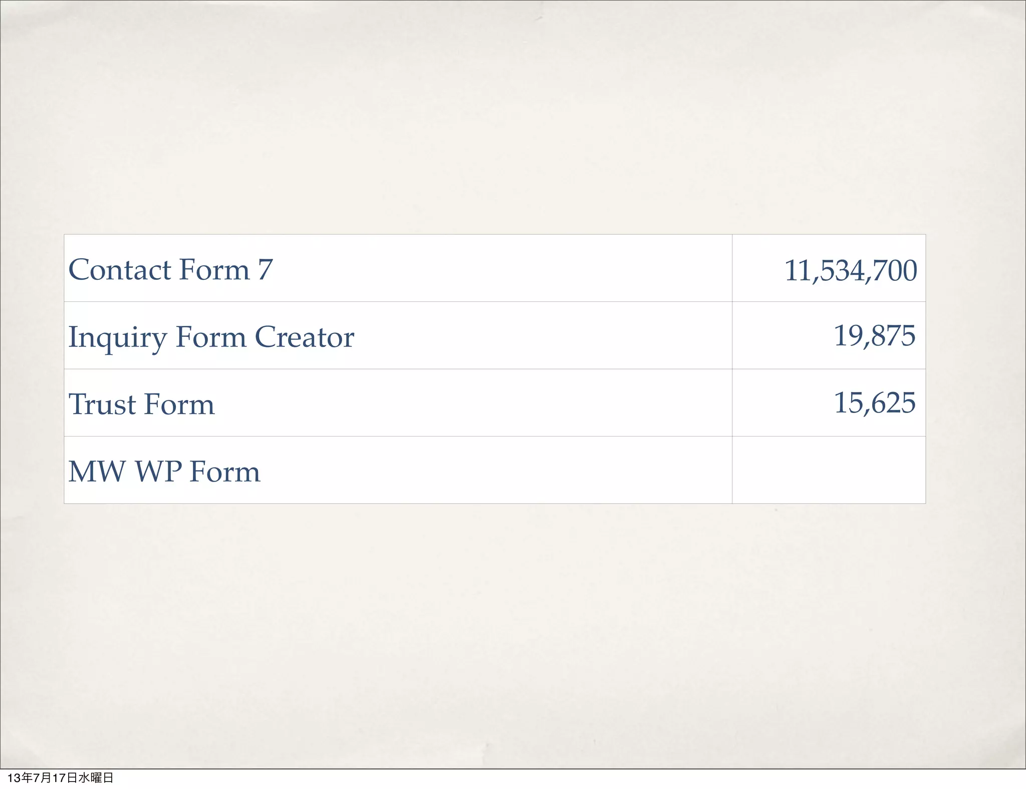 Contact Form 7
Inquiry Form Creator
Trust Form
MW WP Form
11,534,700
19,875
15,625
13年7月17日水曜日
 