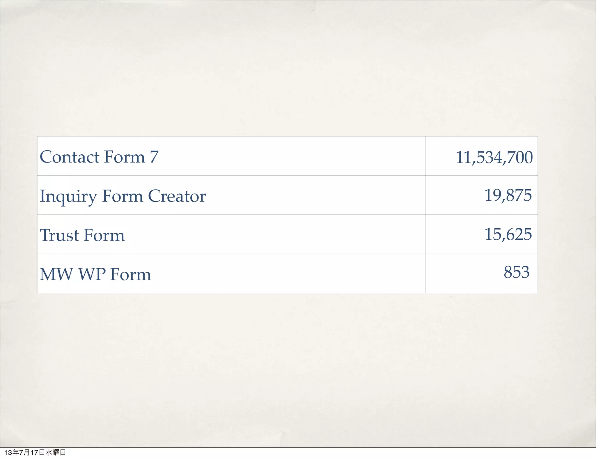 Contact Form 7
Inquiry Form Creator
Trust Form
MW WP Form
11,534,700
19,875
15,625
853
13年7月17日水曜日
 
