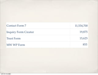 Contact Form 7
Inquiry Form Creator
Trust Form
MW WP Form
11,534,700
19,875
15,625
853
13年7月17日水曜日
 
