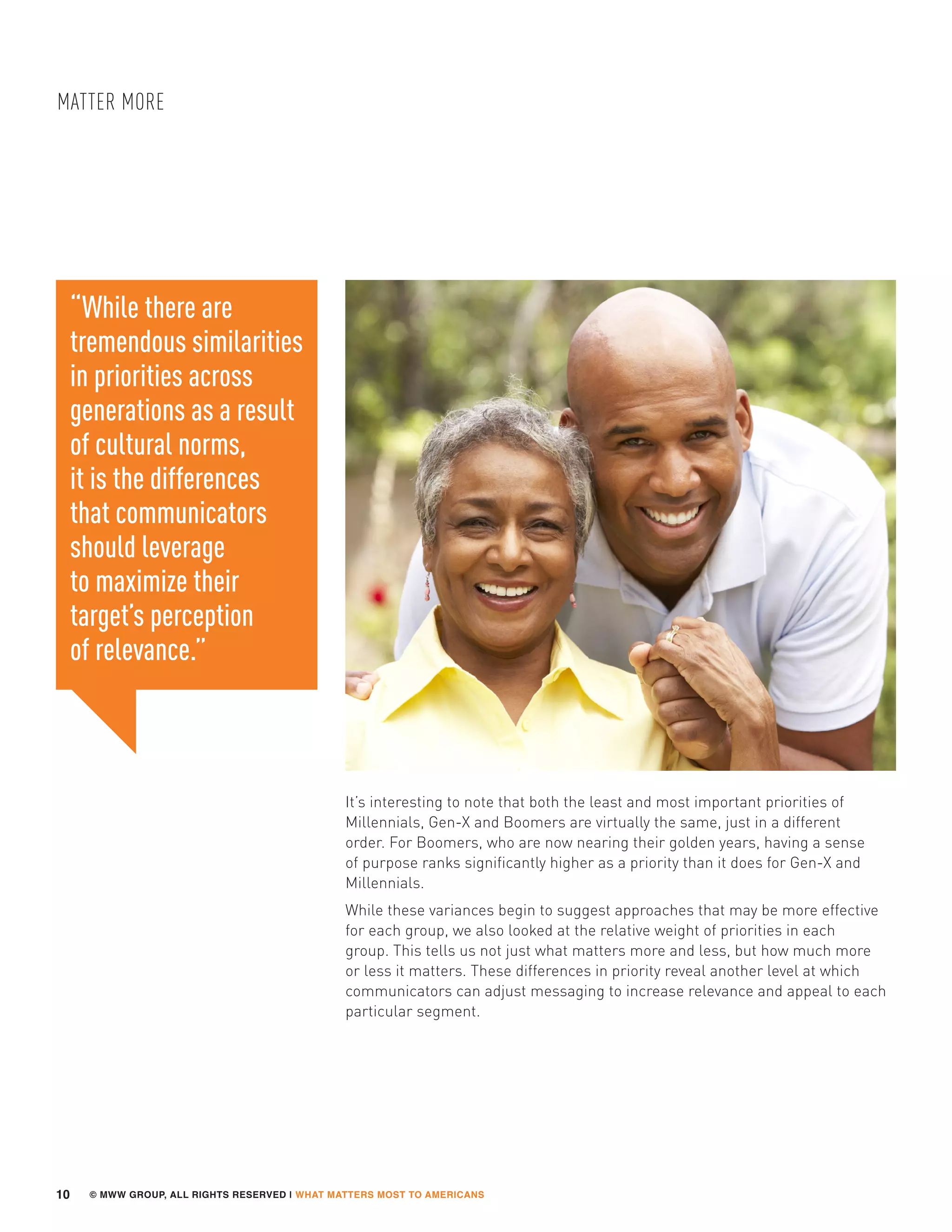 © MWW GROUP, ALL RIGHTS RESERVED | WHAT MATTERS MOST TO AMERICANS
MATTER MORE
10
It’s interesting to note that both the least and most important priorities of
Millennials, Gen-X and Boomers are virtually the same, just in a different
order. For Boomers, who are now nearing their golden years, having a sense
of purpose ranks significantly higher as a priority than it does for Gen-X and
Millennials.
While these variances begin to suggest approaches that may be more effective
for each group, we also looked at the relative weight of priorities in each
group. This tells us not just what matters more and less, but how much more
or less it matters. These differences in priority reveal another level at which
communicators can adjust messaging to increase relevance and appeal to each
particular segment.
“While there are
tremendous similarities
in priorities across
generations as a result
of cultural norms,
it is the differences
that communicators
should leverage
to maximize their
target’s perception
of relevance.”
 