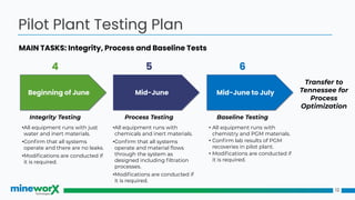 12
Pilot Plant Testing Plan
Transfer to
Tennessee for
Process
Optimization
MAIN TASKS: Integrity, Process and Baseline Tests
Baseline Testing
6
• All equipment runs with
chemistry and PGM materials.
• Conﬁrm lab results of PGM
recoveries in pilot plant.
• Modiﬁcations are conducted if
it is required.
Mid-June to July
Process Testing
5
•All equipment runs with
chemicals and inert materials.
•Conﬁrm that all systems
operate and material ﬂows
through the system as
designed including ﬁltration
processes.
•Modiﬁcations are conducted if
it is required.
Mid-June
Integrity Testing
4
•All equipment runs with just
water and inert materials.
•Conﬁrm that all systems
operate and there are no leaks.
•Modiﬁcations are conducted if
it is required.
Beginning of June
 