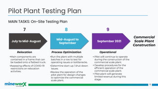 13
Pilot Plant Testing Plan
Commercial
Scale Plant
Construction
MAIN TASKS: On-Site Testing Plan
Operational
9
• Pilot will continue to operate
during the construction of the
commercial scale plant.
• Develop procedures for the
efﬁcient operation of the
commercial scale plant.
• Pilot plant will generate
limited revenue during this
stage.
September 2021
Process Optimization
8
•Run the plant with multiple
batches in a row to test for
operating issues or bottlenecks.
•Determine start-up / shut-down
issues.
•Review the operation of the
pilot plant for design changes
to optimize the commercial
scale plant.
Mid-August to
September
Relocation
7
•Main components are
contained in a frame that can
be loaded onto a ﬂatbed truck.
•Assessing effects of COVID-19
restrictions on relocation
activities.
July to Mid-August
 