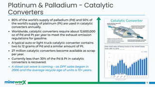 ▪ 80% of the world’s supply of palladium (Pd) and 50% of
the world’s supply of platinum (Pt) are used in catalytic
converters annually.
▪ Worldwide, catalytic converters require about 12,600,000
oz of Pd and Pt per year to meet the exhaust emission
regulations for gasoline.
▪ A typical auto or light truck catalytic converter contains
two to 12 grams of Pd and a similar amount of Pt.
▪ 27 million catalytic converters become available as scrap
per year.
▪ Currently less than 30% of the Pd & Pt in catalytic
converters is recovered.
▪ A diesel cat wave is coming – as DPF sales began in
2006 and the average recycle age of units is 10+ years.
5
Platinum & Palladium - Catalytic
Converters
 
