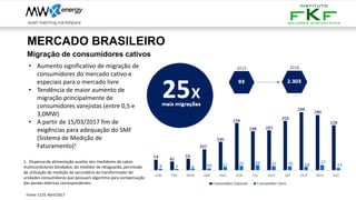 MERCADO BRASILEIRO
Migração de consumidores cativos
Fonte: CCEE Abril/2017
• Aumento significativo de migração de
consumidores do mercado cativo e
especiais para o mercado livre
• Tendência de maior aumento de
migração principalmente de
consumidores varejistas (entre 0,5 e
3,0MW)
• A partir de 15/03/2017 fim de
exigências para adequação do SMF
(Sistema de Medição de
Faturamento)1
1. Dispensa de alimentação auxiliar dos medidores de cabos
multicondutores blindados, do medidor de retaguarda, permissão
de utilização de medição de secundário do transformador de
unidades consumidoras que possuam algoritmo para compensação
das perdas elétricas correspondentes
 