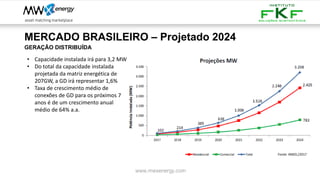 GERAÇÃO DISTRIBUÍDA
• Capacidade instalada irá para 3,2 MW
• Do total da capacidade instalada
projetada da matriz energética de
207GW, a GD irá representar 1,6%
• Taxa de crescimento médio de
conexões de GD para os próximos 7
anos é de um crescimento anual
médio de 64% a.a.
www.mwxenergy.com
MERCADO BRASILEIRO – Projetado 2024
Fonte: ANEEL/2017
 