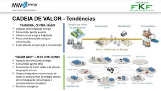 CADEIA DE VALOR - Tendências
Virtual Power Plant
TRADIONAL CENTRALIZADO
✓ Geração centralizada de energia
✓ Consumidor agente passivo
✓ Infraestrutura antiga e fragilizada
✓ Fluxo unidirecional de energia e
comunicação
✓ Custo elevado de operação e manutenção
“SMART GRID” – REDE INTELIGENTE
✓ Geração descentralizada energia
✓ Consumidor agente ativo
✓ Ecossistema de micro redes e de plantas
de geração virtuais
✓ Sistema integrado e automatizado de
todos os ecossistemas de energia através
de tecnologias de comunicação e
armazenamento energético
✓ Eficiência energética
 