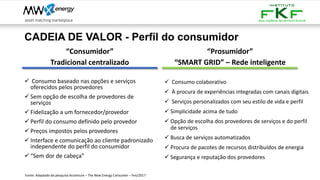 CADEIA DE VALOR - Perfil do consumidor
“Consumidor”
Tradicional centralizado
✓ Consumo baseado nas opções e serviços
oferecidos pelos provedores
✓ Sem opção de escolha de provedores de
serviços
✓ Fidelização a um fornecedor/provedor
✓ Perfil do consumo definido pelo provedor
✓ Preços impostos pelos provedores
✓ Interface e comunicação ao cliente padronizado
independente do perfil do consumidor
✓ “Sem dor de cabeça”
“Prosumidor”
“SMART GRID” – Rede inteligente
✓ Consumo colaborativo
✓ À procura de experiências integradas com canais digitais
✓ Serviços personalizados com seu estilo de vida e perfil
✓ Simplicidade acima de tudo
✓ Opção de escolha dos provedores de serviços e do perfil
de serviços
✓ Busca de serviços automatizados
✓ Procura de pacotes de recursos distribuídos de energia
✓ Segurança e reputação dos provedores
Fonte: Adaptado da pesquisa Accenture – The New Energy Consumer – Fev/2017
 