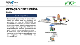 GERAÇÃO DISTRIBUÍDA
Geração compartilhada
Modelo
•Caracterizada pela reunião de consumidores,
dentro da mesma área de concessão ou
permissão, por meio de CONSÓRCIO ou
COOPERATIVA, composta por pessoa física ou
jurídica, que possua unidade consumidora com
microgeração ou minigeração distribuída em
local diferente das unidades consumidoras nas
quais a energia excedente será compensada
•A distribuidora exige instrumento jurídico que
comprove compromisso de solidariedade entre
os integrantes do CONSÓRCIO ou
COOPERATIVA
Distribuidora
Área de concessão distribuidora
Consórcio/Cooperativa
 