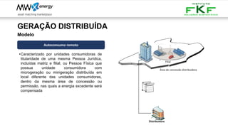 GERAÇÃO DISTRIBUÍDA
Modelo
•Caracterizado por unidades consumidoras de
titularidade de uma mesma Pessoa Jurídica,
incluídas matriz e filial, ou Pessoa Física que
possua unidade consumidora com
microgeração ou minigeração distribuída em
local diferente das unidades consumidoras,
dentro da mesma área de concessão ou
permissão, nas quais a energia excedente será
compensada
Distribuidora
Área de concessão distribuidora
Filial
Autoconsumo remoto
 