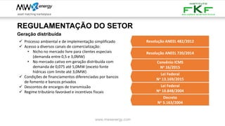 www.mwxenergy.com
REGULAMENTAÇÃO DO SETOR
✓ Processo ambiental e de implementação simplificado
✓ Acesso a diversos canais de comercialização:
• Nicho no mercado livre para clientes especiais
(demanda entre 0,5 e 3,0MW)
• No mercado cativo em geração distribuída com
demanda de 0,075 até 5,0MW (exceto fonte
hídricas com limite até 3,0MW)
✓ Condições de financiamentos diferenciadas por bancos
de fomento e bancos privados
✓ Descontos de encargos de transmissão
✓ Regime tributário favorável e incentivos fiscais
Geração distribuída
Resolução ANEEL 482/2012
Resolução ANEEL 720/2014
Convênio ICMS
No 16/2015
Lei Federal
No 13.169/2015
Lei Federal
No 10.848/2004
Decreto
No 5.163/2004
 