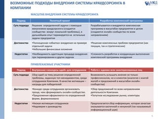 ВОЗМОЖНЫЕ ПОДХОДЫ ВНЕДРЕНИЯ СИСТЕМЫ КРАУДСОРСИНГА В
КОМПАНИИ
Подход Пилотный проект Разработка комплексной программы
Суть подхода Решение определенной задачи с помощью
механизмов краудсорсинга (создается
сообщество вокруг локальной проблемы), в
дальнейшем опыт тиражируется на остальные
задачи предприятия
Разрабатывается и внедряется комплексная
программа в масштабах предприятия в целом
(создаются онлайн сообщества по всем
направлениям)
Достоинства •Полноценная «обкатка» внедрения на примере
отдельной задачи
•Небольшие финансовые вложения
•Решение комплексных проблем предприятия (как
текущих, так и стратегических)
Недостатки •Необходимость адаптации процедур внедрения
при тиражировании в других задачах
•Сложность разработки и координации выполнения
комплексной программы внедрения
5
Подход Внутренние «конкурсы идей» для сотрудников Работа с идеями всех заинтересованных лиц
Суть подхода Сбор идей на тему решения определенной
проблемы, заданную топ-менеджментом, среди
сотрудников Компании. В качестве мотивации –
награды для победителей
Возможность услышать мнения не только
профессионалов, но и клиентов (аналогия с книгой
жалоб и предложений в масштабах онлайн-
сообщества)
Достоинства •Конкурс среди сотрудников организовать
проще, чем сформировать онлайн-сообщество.
•Предложения оформляются по определенной
форме, формализовано
•Сбор предложений по всем направлениям
деятельности Компании.
•Попутное исследование рынка, клиентуры
Недостатки •Низкая мотивация сотрудников
•Недоверие к руководству
Предполагается сбор информации, которая зачастую
оказывается хаотичной и ненужной (так называемый
информационный шум)
ПРИВЛЕКАЕМЫЕ УЧАСТНИКИ
МАСШТАБ ВНЕДРЕНИЯ СИСТЕМЫ КРАУДСОРСИНГА
 