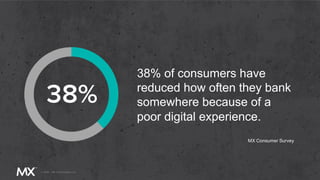 38% of consumers have
reduced how often they bank
somewhere because of a
poor digital experience.
MX Consumer Survey
 