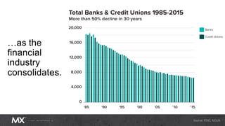 …as the
financial
industry
consolidates.
 