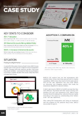 CASE STUDY - MACU 01
KEY STATS TO CONSIDER
40% +Adoption
After switching to MX, MACU reached adoption rates of more than
40% in just 5 months – a 1,200% increase vs. their old solution.
2X External Accounts Being Added Daily
After integrating the MX mini widget into their homepage, the # of
external accounts being added daily more than doubled.
500% +Increase in External Accounts
Within 5 days after pre-loading all users, MACU saw more than a
500% increase in the # of external accounts being added.
SITUATION
Finding the Right Partner
In early 2012 MountainAmerica Credit Union (MACU) was
searching for a new partner in digital money management
(DMM). Unhappy with their previous solution, they knew
they could do better – and owed it to their account holders
to provide a superior solution that would really help them
manage their money.
MACU's old solution had not met expectations with
adoption rates of less than three percent and no mobile
capabilities. MACU knew they had to find the right partner
that put the user experience first and could deliver
an immersive and engaging solution that made the
experience delightful for account holders.
It didn't take long for MACU to find MX and see that they
were different. Impressed with their award winning user
interface (UI) and user experience (UX), MACU knew
they had found the right partner, someone that was rapidly
innovating in the space by understanding what matters
most – the user experience.
After visiting MX headquarters and being as impressed
with the company as the products they'd seen, MACU
was excited to sign on.
The MX platform is much more than just a standard
"check-the-box" solution.
Mountain America Credit Union
CASE STUDY
in 3 Years in 5 Months
Previous Provider
ADOPTION % COMPARISON
less than 3%
40%+
After switching to MX, MACU saw adoption rates increase by
more than 1,200% in just 5 months.
 