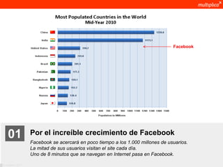 Facebook




                                One of eight minutes spent on the
                                Internet is on Facebook.1




    01              Por el increíble crecimiento de Facebook
                    Facebook se acercará en poco tiempo a los 1.000 millones de usuarios.
                    La mitad de sus usuarios visitan el site cada día.
                    Uno de 8 minutos que se navegan en Internet pasa en Facebook.

© multiplica 2011
 