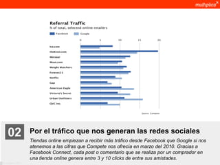 02              Por el tráfico que nos generan las redes sociales
                    Tiendas online empiezan a recibir más tráfico desde Facebook que Google si nos
                    atenemos a las cifras que Compete nos ofrecía en marzo del 2010. Gracias a
                    Facebook Connect, cada post o comentario que se realiza por un comprador en
                    una tienda online genera entre 3 y 10 clicks de entre sus amistades.
© multiplica 2011
 