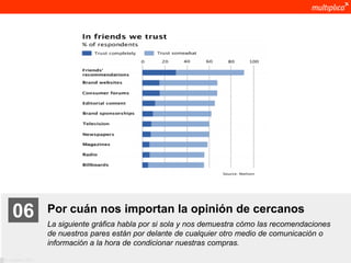 06              Por cuán nos importan la opinión de cercanos
                    La siguiente gráfica habla por si sola y nos demuestra cómo las recomendaciones
                    de nuestros pares están por delante de cualquier otro medio de comunicación o
                    información a la hora de condicionar nuestras compras.

© multiplica 2011
 