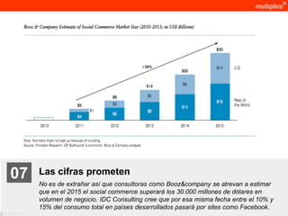 07              Las cifras prometen
                    No es de extrañar así que consultoras como Booz&company se atrevan a estimar
                    que en el 2015 el social commerce superará los 30.000 millones de dólares en
                    volumen de negocio. IDC Consulting cree que por esa misma fecha entre el 10% y
                    15% del consumo total en países desarrollados pasará por sites como Facebook.
© multiplica 2011
 