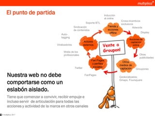 El punto de partida                                                    Inducción
                                                                            al online
                                                                                         Cross-incentivos
                                                              Soporte BTL                exclusivos
                                                    Sindicación                                   Adwords
                                                    de contenidos
                                                                                                       Display
                                       Auto-
                                       tagging

                                    Viralizadores

                                         Webs de los
                                         profesionales                                                Otras
                                                                                                      publicidades


                                                    Twitter                                         Groupones

      Nuestra web no debe                                     FanPages
                                                                                        Geolocalizados:

      comportarse como un
                                                                                        Gmaps, Foursquare


      eslabón aislado.
      Tiene que comenzar a convivir, recibir empuje e
      incluso servir de articulación para todas las
      acciones y actividad de la marca en otros canales

© multiplica 2011
 