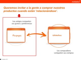 Queremos invitar a la gente a comprar nuestros
      productos cuando están ‘relacionándose’.




© multiplica 2011
 