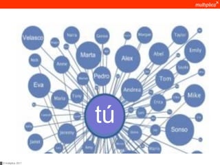 A NIVEL COMUNICACIÓN




                       tú
© multiplica 2011
 