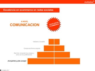 Excelencia en ecommerce en redes sociales



                                A NIVEL

                    COMUNICACION



                                                 Valóralo al recibirlo



                                    Compra de forma conjunta


                      Qué han comprado tus amigos y
                        otros con tus preferencias



             ¡Compártelo y pide consejo!




© multiplica 2011
 