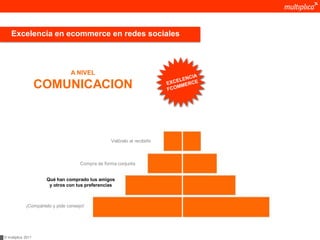 Excelencia en ecommerce en redes sociales



                                 A NIVEL

                    COMUNICACION



                                                   Valóralo al recibirlo



                                      Compra de forma conjunta


                      Qué han comprado tus amigos
                       y otros con tus preferencias



             ¡Compártelo y pide consejo!




© multiplica 2011
 