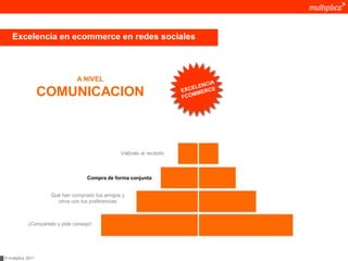 Excelencia en ecommerce en redes sociales



                                 A NIVEL

                    COMUNICACION



                                                  Valóralo al recibirlo



                                      Compra de forma conjunta


                      Qué han comprado tus amigos y
                        otros con tus preferencias



             ¡Compártelo y pide consejo!




© multiplica 2011
 