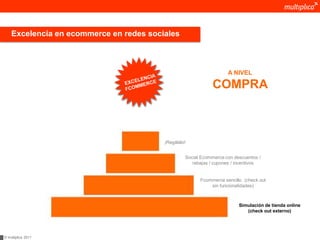 Excelencia en ecommerce en redes sociales



                                                                    A NIVEL

                                                             COMPRA



                                         ¡Regálalo!


                                                  Social Ecommerce con descuentos /
                                                     rebajas / cupones / incentivos


                                                        Fcommerce sencillo (check out
                                                            sin funcionalidades)



                                                                         Simulación de tienda online
                                                                            (check out externo)




© multiplica 2011
 