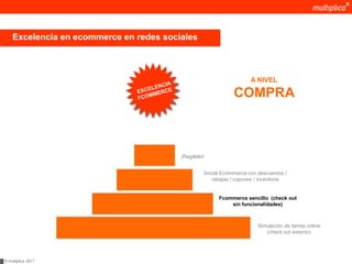 Excelencia en ecommerce en redes sociales



                                                                    A NIVEL

                                                             COMPRA



                                         ¡Regálalo!


                                                  Social Ecommerce con descuentos /
                                                     rebajas / cupones / incentivos


                                                        Fcommerce sencillo (check out
                                                            sin funcionalidades)



                                                                       Simulación de tienda online
                                                                          (check out externo)




© multiplica 2011
 