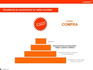 Excelencia en ecommerce en redes sociales



                                                                    A NIVEL

                                                             COMPRA



                                         ¡Regálalo!


                                                 Social Ecommerce con descuentos /
                                                    rebajas / cupones / incentivos


                                                        Fcommerce sencillo (check out
                                                            sin funcionalidades)



                                                                       Simulación de tienda online
                                                                          (check out externo)




© multiplica 2011
 