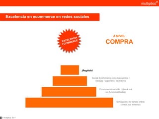 Excelencia en ecommerce en redes sociales



                                                                    A NIVEL

                                                             COMPRA



                                         ¡Regálalo!


                                                  Social Ecommerce con descuentos /
                                                     rebajas / cupones / incentivos


                                                        Fcommerce sencillo (check out
                                                            sin funcionalidades)



                                                                       Simulación de tienda online
                                                                          (check out externo)




© multiplica 2011
 