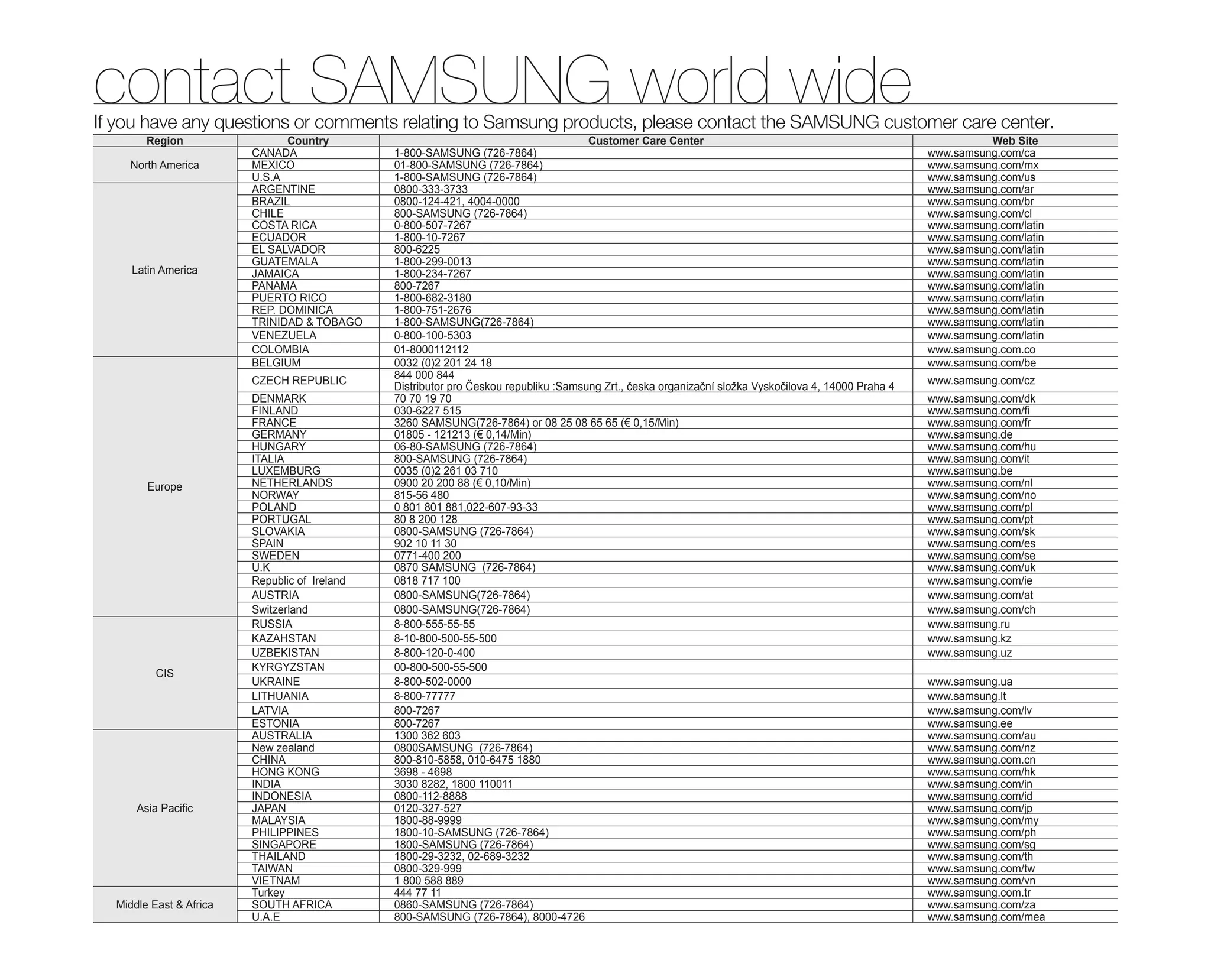 Samsung Camcorder MX10 User Manual