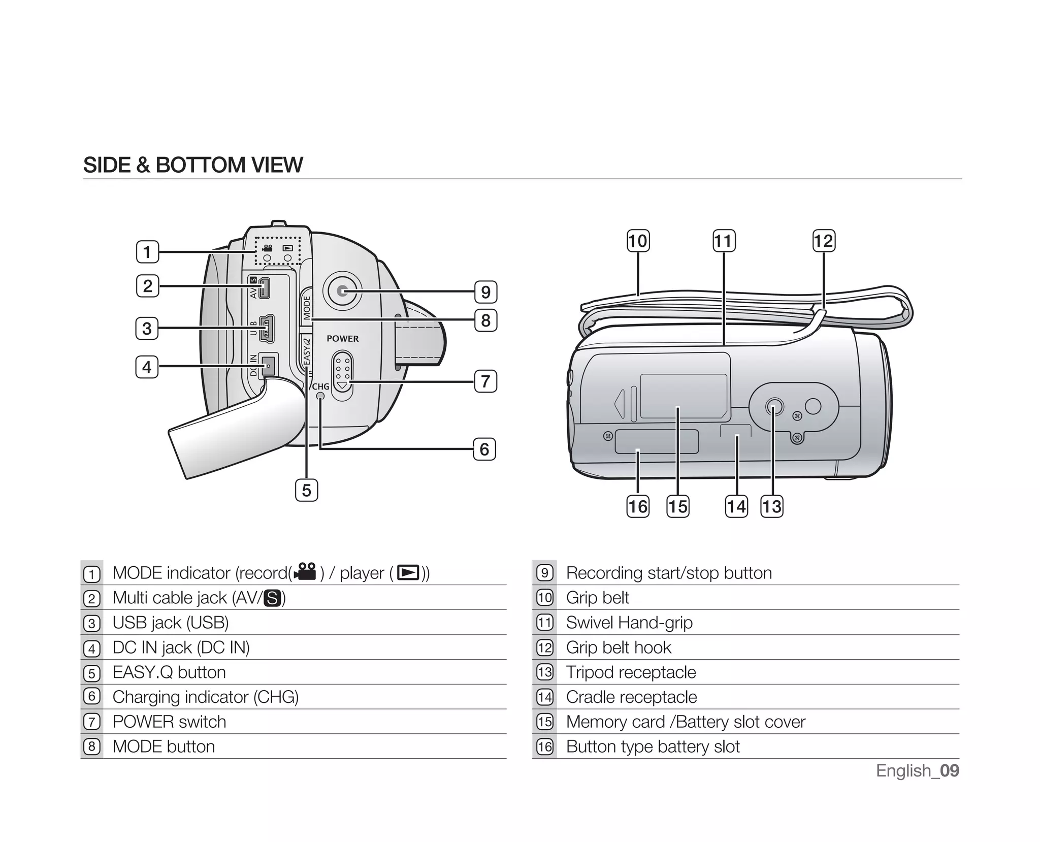 Samsung Camcorder MX10 User Manual