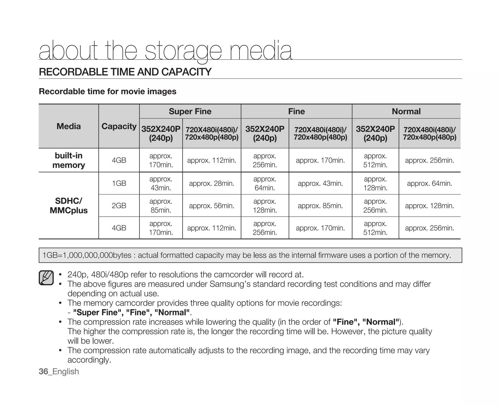 Samsung Camcorder MX10 User Manual
