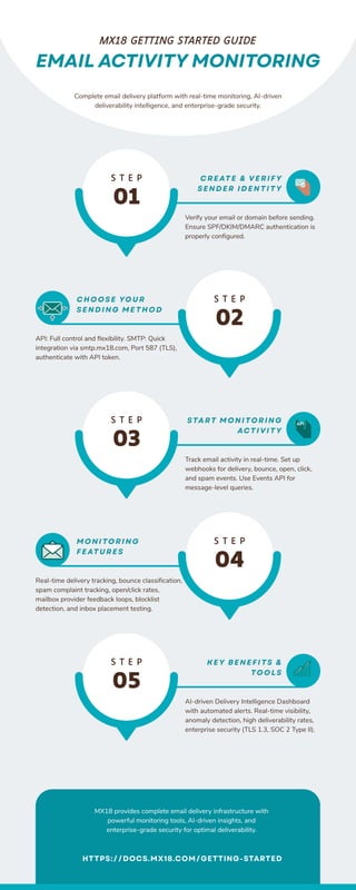 MX18 Getting Started – Quick Setup Guide for Sending Emails.pdf