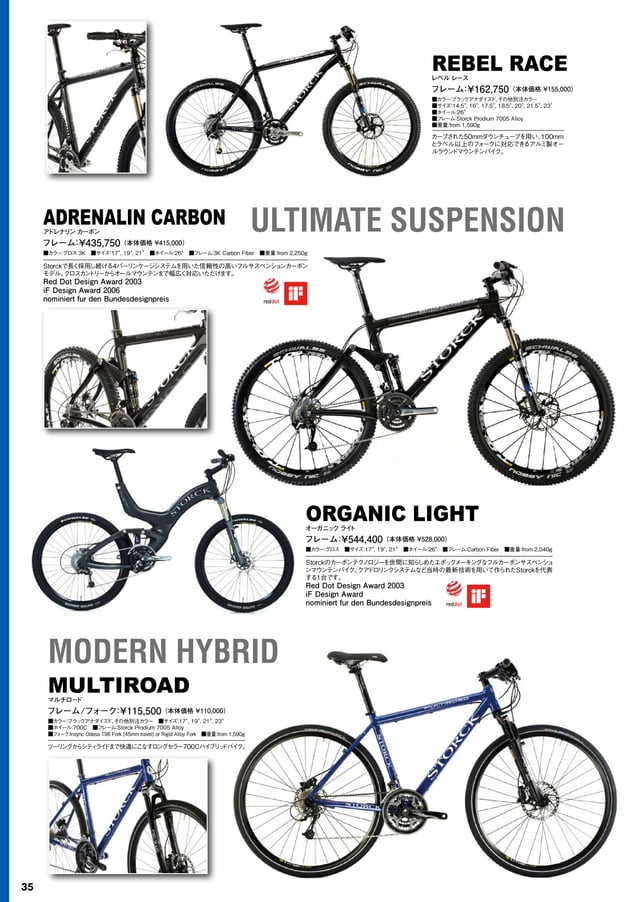 MOTOCROSS INTERNATIONAL LTD 2010 BIKE CATALOG PDF