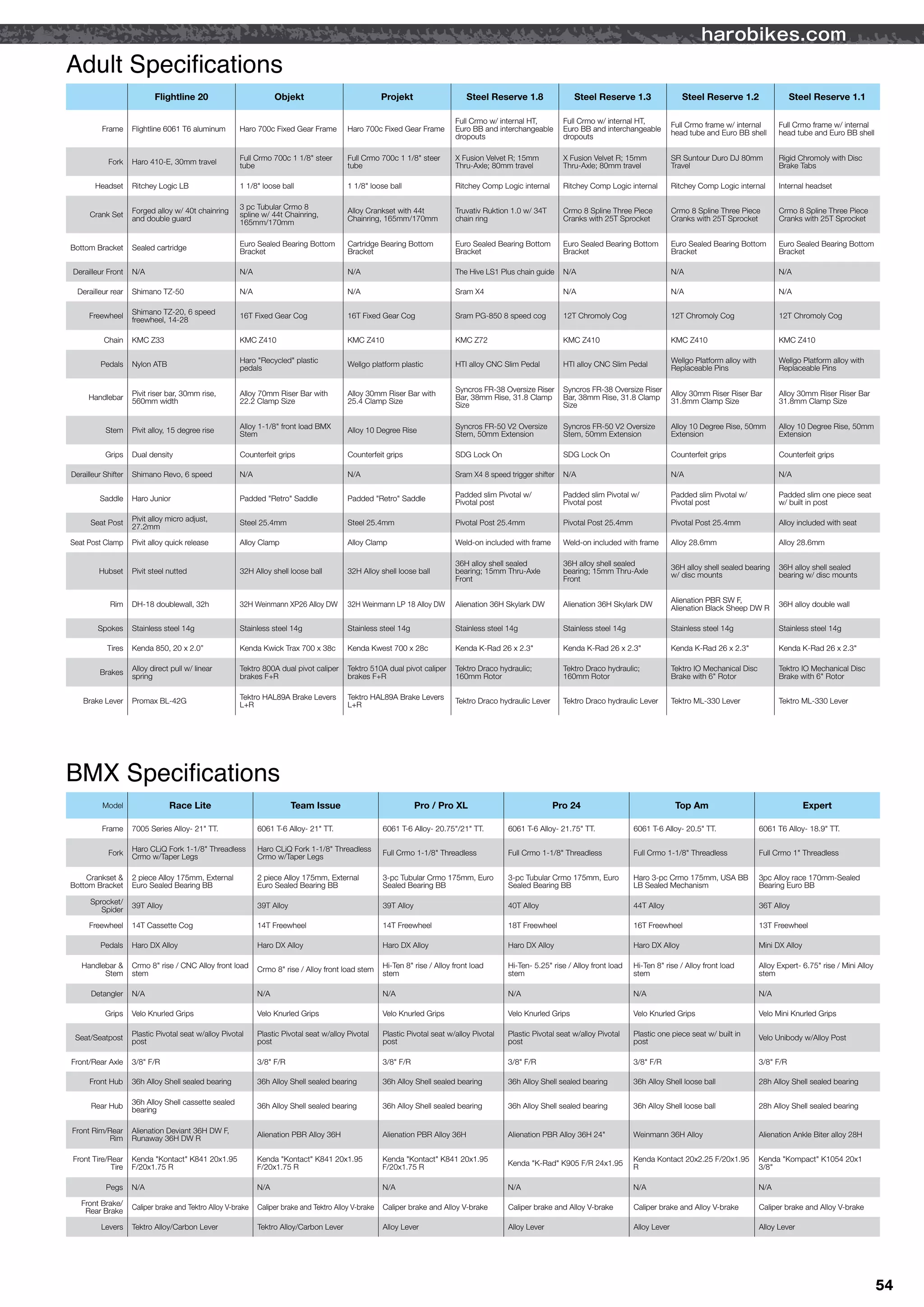 MOTOCROSS INTERNATIONAL LTD 2012 BIKE & FRAME CATALOG | PDF
