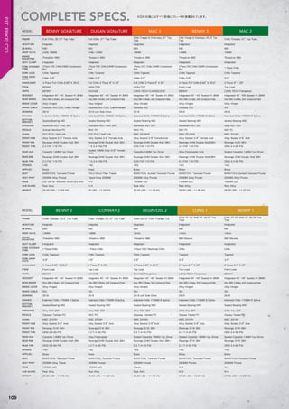 MODEL BENNY SIGNATURE DUGAN SIGNATURE MAC 3 BENNY 3 MAC 2
FRAME Full CrMo, 20.75”Top Tube Full CrMo, 21”Top Tube
CrMo Triangle & Chainstays, 21”Top
Tube
CrMo Triangle & Chainstays, 20.75”Top
Tube
CrMo Triangle, 21" Top Tube
HEADTUBE Integrated Integrated Integrated Integrated Integrated
BB SHELL MID MID MID MID MID
DROP OUTS CrMo 14MM CrMo 14MM 14MM 14MM 14MM
BRAKE
MOUNTING Thread-on 990 Thread-on 990 Thread-on 990 Thread-on 990 Thread-on 990
SEAT CLAMP Integrated Integrated Integrated Integrated Integrated
FORK STEERER
TUBE
1Piece CNC CrMo/24MM Compression
Bolt
1Piece CNC CrMo/24MM Compression
Bolt
1Piece CNC CrMo/24MM Compression
Bolt
1Piece CNC CrMo/24MM Compression
Bolt
1 Piece CrMo
FORK LEGS CrMo Tapered CrMo Tapered CrMo Tapered CrMo Tapered CrMo Tapered
FORK DROP
OUTS CrMo 3/8” CrMo 3/8” CrMo 3/8” CrMo 3/8” 3/8”
HANDLEBAR 4 Piece Full CrMo 8.85”X 28.5” Full CrMo 2 Piece 9”X 29” Full CrMo 2 Piece 9”X 29” 4 Piece Full CrMo 8.85”X 28.5” 2 Piece 9”X 29”
STEM BENNY HIGH-TOP HIGH-TOP Front Load Top Load
GRIPS BENNY SAVAGE LONG TECH FLANGELESS BENNY LONG TECH Flangeless
HEADSET Integrated 45°/45°Sealed 41.8MM Integrated 45°/45°Sealed 41.8MM Integrated 45°/45°Sealed 41.8MM Integrated 45°/45°Sealed 41.8MM Integrated 45°/45°Sealed 41.8MM
REAR BRAKE Alloy 990 U-Brake, Soft Compound Pads Alloy 990 U-Brake, Soft Compound Pads Alloy 990 U-Brake, Soft Compound Pads Alloy 990 U-Brake, Soft Compound Pads Alloy 990 U-Brake, Soft Compound Pads
BRAKE LEVER Alloy Hinged Alloy Hinged Alloy Hinged Alloy Hinged Alloy Hinged
BRAKE CABLE Odyssey Slic/CNC Cable Hanger Odyssey Slic/CNC Cable Hanger Odyssey Slic Odyssey Slic Slic
GEARING 25/9 25/9 Left Side Drive 25/9 25/9 25/9
CRANKS Indented CrMo 170MM 48 Spline Indented CrMo 175MM 48 Spline Indented CrMo 175MM 8 Spline Indented CrMo 170MM 8 Spline Indented CrMo 175MM 8 Spline
BOTTOM
BRACKET Sealed Bearing MID Sealed Bearing MID Sealed Bearing MID Sealed Bearing MID Sealed Bearing MID
SPROCKET Aluminum KEY CNC 25T Aluminum KEY CNC 25T Aluminum KEY 25T Aluminum KEY 25T Alloy KEY 25T
PEDALS Animal Hamilton PC MAC PC MAC PC MAC PC MAC PC
CHAIN PYC-P121 Half Link PYC-P121 Half Link KMC Z510HX KMC Z510HX KMC Z410H
FRONT HUB Alloy Sealed 3/8”Female Axle Alloy Sealed 3/8”Female Axle Alloy Sealed 3/8”Female Axle Alloy Sealed 3/8”Female Axle Alloy Sealed 3/8”Axle
FRONT RIM Revenge OHM Double Wall 36H Revenge OHM Double Wall 36H Revenge OHM Double Wall 36H Revenge OHM Double Wall 36H Revenge S1W 36H
FRONT TIRE 2.3 FAF 110 PSI T/A 2.4 100 PSI 2.25 FAF 110 PSI 2.3 FAF 110 PSI OEM 2.4 65 PSI
REAR HUB Cassette 14MM/1pc Driver
Sealed 14MM Axle/3/8”Female
Bolts
Cassette 14MM/1pc Driver Alloy Freecoaster Hub Sealed Cassette 14MM/1pc Driver
REAR RIM Revenge OHM Double Wall 36H Revenge OHM Double Wall 36H Revenge OHM Double Wall 36H Revenge OHM Double Wall 36H Revenge OHM Double Wall 36H
REAR TIRE 2.3 FAF 110 PSI T/A 2.4 100 PSI 2.25 FAF 110 PSI 2.3 FAF 110 PSI OEM 2.4 65 PSI
SPOKES 14G 14G 14G 14G 14G
NIPPLES Brass Brass Brass Brass Brass
SEAT BARSTOOL Textured Pivotal SOLO Micro Fiber Tripod BARSTOOL Quilted/Textured Pivotal BARSTOOL Textured Pivotal BARSTOOL Quilted/Textured Pivotal
SEAT POST 200MM Alloy Pivotal Tripod Alloy 200MM 200MM Alloy Pivotal 200MM Alloy Pivotal 200MM Alloy Pivotal
PEGS OG 100 w/ WIZARD SLEEVES (x4) N/A 100MM (x2) 100MM (x2) 100MM (x2)
HUB GUARD Rear Alloy N/A Rear Alloy Rear Alloy Rear Alloy
WEIGHT 25.40 LBS / 11.52 KG 25 LBS / 11.33 KG 25.20 LBS / 11.43 KG 25.50 LBS / 11.56 KG 25.30 LBS / 11.47 KG
MODEL BENNY 2 CONWAY 2 BEGIN/OSS 2 LONG 1 BENNY 1
FRAME CrMo Triangle, 20.5”Top Tube CrMo Triangle, 20.75”Top Tube CrMo 20.75”Front Triangle, CS
CrMo TT, DT AND ST. 20.75”Top
Tube
CrMo TT, DT AND ST. 20.75”Top
Tube
HEADTUBE Integrated Integrated Integrated Integrated Integrated
BB SHELL MID MID MID MID MID
DROP OUTS 14MM 14MM 14mm 14mm 14mm
BRAKE
MOUNTING Thread-on 990 Thread-on 990 Thread-on 990 990 Mounts 990 Mounts
SEAT CLAMP Integrated Integrated Integrated Integrated Integrated
FORK STEERER
TUBE 1 Piece CrMo 1 Piece CrMo 1Piece CNC Machined CrMo CrMo CrMo
FORK LEGS CrMo Tapered CrMo Tapered CrMo Tapered Tapered Tapered
FORK DROP
OUTS 3/8” 3/8” 3/8” 3/8” 3/8”
HANDLEBAR 4 Piece 8.85”X 28.5” 2 Piece 9”X 29” 4 Piece 8.85”X 28.5” 2 Piece 8.7”X 29” 2 Piece 8.7”X 29”
STEM Front Load Top Load Top Load Top Load Front Load
GRIPS BENNY SAVAGE SAVAGE Flangeless LONG TECH Flangeless BENNY
HEADSET Integrated 45°/45°Sealed 41.8MM Integrated 45°/45°Sealed 41.8MM Integrated 45°/45°Sealed 41.8MM Integrated 45°/45°Sealed 41.8MM Integrated 45°/45°Sealed 41.8MM
REAR BRAKE Alloy 990 U-Brake, Soft Compound Pads Alloy 990 U-Brake, Soft Compound Pads Alloy 990 U-Brake, Soft Compound Pads Alloy 990 U-Brake, Soft Compound Pads Alloy 990 U-Brake, Soft Compound Pads
BRAKE LEVER Alloy Hinged Alloy Hinged Alloy Hinged Alloy Hinged Alloy Hinged
BRAKE CABLE Slic Slic Slic Slic Slic
GEARING 25/9 25/9 25/9 Left Side Drive 25/9 25/9
CRANKS Indented CrMo 170MM 8 Spline Indented CrMo 170MM 8 Spline Indented CrMo 175MM 8 Spline Indented CrMo 170MM 8 Spline Indented CrMo 170MM 8 Spline
BOTTOM
BRACKET Sealed Bearing MID Sealed Bearing MID Sealed Bearing MID Sealed Bearing MID Sealed Bearing MID
SPROCKET Alloy KEY 25T Alloy KEY 25T Alloy KEY 25T CrMo Key 25T CrMo Key 25T
PEDALS Odyssey Twisted PC MAC PC Odyssey Twisted PC Odyssey Twisted PC Odyssey Twisted PC
CHAIN KMC Z410H KMC Z410H KMC Z410H KMC Z410H KMC Z410H
FRONT HUB Alloy Sealed 3/8”Axle Alloy Sealed 3/8”Axle Alloy Sealed 3/8”Axle Alloy Sealed 3/8”Axle Alloy Sealed 3/8”Axle
FRONT RIM Revenge S1W 36H Revenge S1W 36H Revenge S1W 36H Revenge S1W 36H Revenge S1W 36H
FRONT TIRE OEM 2.4 65 PSI 2.3 T/A 65 PSI 2.3 T/A 65 PSI 2.3 T/A 65 PSI OEM 2.4 65 PSI
REAR HUB Cassette 14MM/1pc Driver Alloy Freecoaster Sealed Cassette 14MM/1pc Driver Sealed Cassette 14MM/1pc Driver Sealed Cassette 14MM/1pc Driver
REAR RIM Revenge OHM Double Wall 36H Revenge OHM Double Wall 36H Revenge OHM Double Wall 36H Revenge S1W 36H Revenge S1W 36H
REAR TIRE OEM 2.4 65 PSI 2.3 T/A 65 PSI 2.3 T/A 65 PSI 2.3 T/A 65 PSI OEM 2.4 65 PSI
SPOKES 14G 14G 14G 14G 14G
NIPPLES Brass Brass Brass Brass Brass
SEAT BARSTOOL Textured Pivotal BARSTOOL Textured Pivotal BARSTOOL Textured Pivotal BARSTOOL Textured Pivotal BARSTOOL Textured Pivotal
SEAT POST 200MM Alloy Tripod 200MM Pivotal 200MM Pivotal 200MM Pivotal 200MM Pivotal
PEGS 100MM (x2) 100MM (x2) Plastic N/A N/A
HUB GUARD Rear Alloy Rear Alloy Rear Alloy N/A N/A
WEIGHT 25.80 LBS / 11.70 KG 25.50 LBS / 11.56 KG 25.80 LBS / 11.70 KG 27.05 LBS / 12.26 KG 27.05 LBS / 12.26 KG
※日本仕様にはすべて前後にブレーキが装着されています。
COMPLETE SPECS.
109
FITBIKECO.
 
