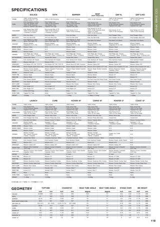 SOLACE SXTN BARRIER WHIP
(WHIP HAMLIN SIG)
GAP XL GAP (LHD)
FRAME
100% 4130 Chromoly
Double Butted TT / DT
100% 4130 Chromoly 100% 4130 Chromoly 100% 4130 Chromoly
100% 4130 Chromoly
HT, TT and DT
100% 4130 Chromoly
HT, TT and DT
FORK
Kink Foundation II Forks
1pc CNC Steerer Tube
100% 4130 Chromoly
Butted & Tapered Legs 26mm
Kink Trident Fork
100% 4130 Chromoly
1pc Steerer Tube
Tapered Fork Legs
Kink Trident Fork
100% 4130 Chromoly
1pc Steerer Tube
Tapered Fork Legs
Kink Stryker Fork
100% 4130 Chromoly
Tapered Fork Legs
Kink Stryker Fork
4130 Chromoly Steerer
Tapered Fork Legs
Kink Stryker Fork
4130 Chromoly Steerer
Tapered Fork Legs
HANDLEBARS
Kink Solace Bars 8.65"
100% 4130 Chromoly
13-Butted TruTherm"
Kink Human Bars 8.75"
100% 4130 Chromoly
13-Butted TruTherm"
Kink Grizzly CC 9"
100% 4130 Chromoly
Kink Human CC 8.75"
100% 4130 Chromoly (Kink
Solace CC 8.65"
100% 4130 Chromoly)
Kink Grizzly CC 9"
100% 4130 Chromoly
Kink Human CC 8.75"
100% 4130 Chromoly
GRIPS Kink Ace Grips Kink Ace Grips Kink Ace Grips Kink Ace Grips Kink Paragon Grips Kink Paragon Grips
BAR ENDS Kink Ace Bar Ends Kink Ace Bar Ends Kink Ace Bar Ends Kink Ace Bar Ends Kink Paragon Bar Ends Kink Paragon Bar Ends
STEM
Kink Highrise TL Stem
48mm CNC 6061-T6
Kink Highrise TL Stem
53mm CNC 6061-T6
Kink Highrise TL Stem
53mm CNC 6061-T6
Kink Bold TLD 50mm Kink Bold TLD 50mm Kink Bold TLD 50mm
HEADSET
Mission Sealed
Integrated (41.8 x 45)
Mission Sealed
Integrated (41.8 x 45)
Mission Sealed
Integrated (41.8 x 45)
Mission Sealed
Integrated (41.8 x 45)
Mission Sealed
Integrated (41.8 x 45)
Mission Sealed
Integrated (41.8 x 45)
BRAKE LEVER Mission Token N/A Mission Token Mission Token Mission Token Mission Token
BRAKE CABLE Mission Linear N/A Mission Linear Mission Linear Mission Linear Mission Linear
BRAKES Mission Cease N/A Mission Cease Mission Cease Mission Cease Mission Cease
CRANKS
Kink Ridge 2pc Tubular
Chromoly 175mm - 8 Spline
Kink Ridge 3pc Tubular
Chromoly 175mm - 8 Spline LHD
Kink Ridge 3pc Tubular
Chromoly 175mm - 8 Spline
Kink Ridge 3pc Tubular
Chromoly 175mm - 8 Spline
Kink Ridge 3pc Tubular
Chromoly 175mm - 8 Spline
Kink Ridge 3pc Tubular
Chromoly 175mm - 8 Spline (LHD)
BOTTOM BRACKET Sealed Mid 19mm Sealed Mid 19mm Sealed Mid 19mm Sealed Mid 19mm Sealed Mid 19mm Sealed Mid 19mm
PEDALS Kink Hemlock NF Pedals Kink Hemlock NF Pedals Kink Hemlock NF Pedals Kink Hemlock NF Pedals Kink Hemlock Pedals Kink Hemlock Pedals
CHAIN Mission Half-Link Mission 510H Mission 510H Mission 410 Mission 410 Mission 410
SPROCKET Kink Bedlam 25T CNC 7075-T6 Kink Bedlam 25T CNC 7075-T6 Mission Nexus 25T 6061 Aluminum Mission Cipher 25T Mission Cipher 25T Mission Cipher 25T
FRONT HUB Mission Brigade Sealed Bolt-In Hub Mission Brigade Sealed Bolt-In Hub Mission Brigade Sealed Bolt-In Hub Mission Echo Sealed 3/8" Axle Mission Echo Unsealed 3/8" Axle Mission Echo Unsealed 3/8" Axle
REAR HUB
Mission Convoy Sealed
Cassette 14mm Bolt In Hub
Mission Dispatch Freecoaster
14mm LHD
Mission Seige Sealed Cassette
14mm
Mission Seige Sealed Cassette
14mm
Mission Response Sealed
Cassette 14mm
Mission Response Sealed
Cassette 14mm (LHD)
DRIVER Sealed 9 Tooth Sealed 9 Tooth Sealed 9 Tooth Sealed 9 Tooth Sealed 9 Tooth Sealed 9 Tooth
FRONT RIM Mission Mylar Mission Mylar Mission Mylar Mission Merlot Mission X7 Mission X7
REAR RIM Mission Mylar Mission Mylar Mission Mylar Mission Mylar Mission X7 Mission X7
SEAT Kink Solace Stealth Kink SXTN Pivotal Kink Benton Pivotal Kink Averil Pivotal (Kink Solace Pivotal) Kink Averil Pivotal Kink Averil Pivotal
SEATPOST Kink Stealth 3D Forged Mission Aluminum Pivotal Mission Pivotal Mission Pivotal Mission Pivotal Mission Pivotal
SEAT CLAMP Integrated Integrated Mission Slim Clamp Mission Slim Clamp Mission Slim Clamp Mission Slim Clamp
FRONT TIRE Kink Wright 2.4" Kink Wright 2.4" Kink Wright 2.4" Innova 2.3" Innova 2.3" Innova 2.3"
REAR TIRE Kink Wright 2.4" Kink Wright 2.4" Kink Wright 2.4" Innova 2.3" Innova 2.3" Innova 2.3"
PEGS 2 Kink Drift Pegs None None None None None
GYRO TABS Tapped For Tabs None Tapped For Tabs Tapped For Tabs Tapped For Tabs Tapped For Tabs
WEIGHT 10.63kg 11.17kg 11.65kg 11.99kg (11.91kg) 11.68kg 11.62kg
LAUNCH CURB KICKER 18" CARVE 16" ROASTER 12" COAST 12"
FRAME 100% HiTen 100% HiTen 100% HiTen 100% HiTen 100% HiTen 100% HiTen
FORK
Kink Stryker Fork
4130 Chromoly Steerer
Tapered Fork Legs
Kink Lance Fork
100% Hi-Ten Steel
Tapered Fork Legs
Kink Lance Fork
100% Hi-Ten Steel
Tapered Fork Legs
Kink Lance Fork
100% Hi-Ten Steel
Tapered Fork Legs
Kink Lance Fork
100% Hi-Ten Steel
Tapered Fork Legs
Kink Lance Fork
100% Hi-Ten Steel
Tapered Fork Legs
HANDLEBARS
Kink Human CC 8.75"
100% Hi-Ten Steel
Kink Human CC 8.75"
100% Hi-Ten Steel
Kink Badger CC 8"
100% Hi-Ten Steel
Kink Tiger CC 7"
100% Hi-Ten Steel
Kink Puma CC 5"
100% Hi-Ten Steel
Kink Puma CC 5"
100% Hi-Ten Steel
GRIPS Kink Paragon Grips Mission Helix Grips Mission Helix Grips Mission Helix Mini Grip Mission Micro Grip Mission Micro Grip
BAR ENDS Kink Paragon Bar Ends Mission Phase Bar Ends Mission Phase Bar Ends Mission Phase Bar Ends Closed End Closed End
STEM Kink Bold TLD 50mm Mission Control TL 50mm Mission Control TL 50mm Mission Topload 40mm Mission Frontload 30mm Mission Frontload 30mm
HEADSET
Mission Sealed
Integrated (41.8 x 45)
Standard 1 1/8"
Threadless Headset
Standard 1 1/8"
Threadless Headset
Standard 1 1/8"
Threadless Headset
Standard 1 1/8"
Threadless Headset
Standard 1 1/8"
Threadless Headset
BRAKE LEVER Mission Token Mission Token Mission Token Mission Token N/A N/A
BRAKE CABLE Mission Linear Mission Linear Mission Linear Mission Linear N/A N/A
BRAKES Mission Cease Mission Cease Mission Cease Mission Cease N/A N/A
CRANKS
Mission Triumph
3pc Tubular Chromoly
170mm - 8 Spline
Mission Triumph
3pc Tubular Chromoly
170mm - 8 Spline
Mission Triumph
3pc Tubular Chromoly
152mm - 8 Spline
Mission Triumph
3pc Tubular Chromoly
140mm - 8 Spline
Forged 1pc Crank
92mm
N/A
BOTTOM BRACKET Sealed Mid 19mm Unsealed American 19mm Unsealed American 19mm Unsealed American 19mm Unsealed American N/A
PEDALS Kink Hemlock Pedals Kink Hemlock Pedals Kink Hemlock Pedals Kink Hemlock Pedals Mission Plastic Junior Pedals N/A
CHAIN Mission 410 Mission 410 Mission 410 Mission 410 Mission 410 N/A
SPROCKET Mission Cipher 25T Mission Cipher 25T Mission Cipher 25T Mission Cipher 25T Mission Cipher 25T N/A
FRONT HUB
Mission Echo Unsealed
3/8" Axle
Mission Access Unsealed
3/8" Axle
Mission Access Unsealed
3/8" Axle
Mission Access Unsealed
3/8" Axle
Mission Access Unsealed
3/8" Axle
Mission Access Unsealed
3/8" Axle
REAR HUB
Mission Function Semi-Sealed
Cassette 14mm
Mission Function Semi-Sealed
Cassette 14mm
Mission Function Semi-Sealed
Cassette 14mm
Mission Function Semi-Sealed
Cassette 14mm
Mission Breaker Unsealed
3/8" Coaster Brake
Mission Access Unsealed
3/8" Axle
DRIVER 9 Tooth 9 Tooth 9 Tooth 9 Tooth 9 Tooth N/A
FRONT RIM Mission X7 Mission X7 Mission X7 Mission X7 Mission X7 20H Mission X7 20H
REAR RIM Mission X7 Mission X7 Mission X7 Mission X7 Mission X7 20H Mission X7 20H
SEAT Mission Goodman Combo Mission Goodman Combo Mission Goodman Combo Mission Goodman Mini Combo Mission Weider Combo Seat Mission Weider Combo Seat
SEATPOST Mission Combo Steel Post Mission Combo Steel Post Mission Combo Steel Post Mission Combo Steel Post Mission Combo Steel Post Mission Combo Steel Post
SEAT CLAMP Mission Slim Clamp Mission Slim Clamp Mission Slim Clamp Mission Slim Clamp Mission Slim Clamp Mission Slim Clamp
FRONT TIRE Innova 2.3" Wanda 2.35" Innova 18x2.1" Innova 16x2.1" Wanda 12x2.25" Wanda 12x2.25"
REAR TIRE Innova 2.3" Wanda 2.35" Innova 18x2.1" Innova 16x2.1" Wanda 12x2.25" Wanda 12x2.25"
PEGS None None None None None None
GYRO TABS Tapped For Tabs None None None None None
WEIGHT 11.45kg 12.28kg 10.83kg 10.09kg 7.54kg 5.13kg
TOPTUBE CHAINSTAY HEAD TUBE ANGLE SEAT TUBE ANGLE STAND OVER BB HEIGHT
inch mm inch mm degree degree inch mm inch mm
SOLACE 20.666 525 13.6 345 75.5° 71° 8.5 216 11.75 298
SXTN 21 533 13.75 349 75° 71° 8.75 222 11.75 298
BARRIER 20.75 527 13.25 337 75° 71° 8.5 216 11.75 298
WHIP (WHIP HAMLIN SIG) 20.5 521 13.25 337 75° 71° 8.5 216 11.75 298
GAP (GAP XL) 20.5 (21) 521 (533) 13.25 (13.75) 337 (349) 75° 71° 8.75 222 11.75 298
LAUNCH 20.25 514 13.25 337 75° 71° 8.5 216 11.75 298
CURB 20 508 13.25 337 74.5° 71° 8.5 216 11.75 298
KICKER 18" 18 457 12.25 311 74.5° 71° 7.5 191 10.75 273
CARVE 16" 16.5 419 11.25 286 74.5° 71° 6.75 171 9.75 248
ROASTER 12" 12.5 318 9.25 235 74° 70° 5.5 140 7 178
COAST 12" 12 305 7.5 191 74° 70° 5 127 N/A N/A
SPECIFICATIONS
GEOMETRY
※日本仕様にはすべて前後にブレーキが装着されています。
118
KINKBIKECO.
 