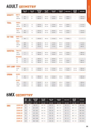 ADULT GEOMETRYADULT GEOMETRY
HEAD TUBE
ANGLE
SEAT TUBE
ANGLE
HORIZONTAL
TOP TUBE
LENGTH
SEAT TUBE
LENGTH
(CENTER-TO-TOP)
HEAD TUBE
LENGTH
CHAINSTAY
LENGTH
FORK OFFSET
BOTTOM
BRACKET
HEIGHT
WHEELBASE
GRAVITY BOOT'R
SMALL 63° 61° 572 mm 445 mm 110 mm 450 mm 48 mm ― 1200 mm
MEDIUM 63° 61° 602 mm 455 mm 120 mm 450 mm 48 mm ― 1230 mm
TRAIL TEOCALI
SMALL 67° 74° 570 mm 420 mm 110 mm 440 mm 46 mm ― 1114 mm
MEDIUM 67° 74° 600 mm 457 mm 130 mm 440 mm 46 mm ― 1117 mm
SALVO 27.5
SMALL 69° 74° 572 mm 394 mm 105 mm 440 mm 42 mm ― 1104 mm
MEDIUM 69.5° 74° 601 mm 457 mm 120 mm 440 mm 42 mm ― 1129 mm
FAT TIRE RUDDY 27.5+
SMALL 69° 73° 570 mm 395 mm 110 mm 440 mm 44 mm ― ―
ARGUS
SMALL 69.5° 73° 581 mm 381 mm 115 mm 460 mm 51 mm ― 1112 mm
MEDIUM 69.5° 73° 602 mm 432 mm 135 mm 460 mm 51 mm ― 1128 mm
KIDS 70.5° 73° 475 mm 270 mm 115 mm 395 mm 45 mm ― 930 mm
HARDTAIL TYAX 27.5
SMALL 71° 73° 570 mm 395 mm 110 mm 435 mm 42 mm ― 1060 mm
MEDIUM 71° 73° 590 mm 445 mm 130 mm 435 mm 42 mm ― 1081 mm
ROCKADILE
26" 70° 73° 546 mm 330 mm 120 mm 424 mm ― ― ―
24" 70° 73° 522 mm 330 mm 120 mm 410 mm 40 mm ― 993 mm
20" 70° 70.5° 460 mm 286 mm 125 mm 381 mm 35 mm ― 883 mm
DIRT JUMP FIREBALL
26"SS 69° 70° 612 mm 324 mm 115 mm 405 mm 41 mm 318 mm 1054 mm
26" 69° 70° 612 mm 324 mm 115 mm 405 mm 35 mm 318 mm 1054 mm
URBAN SELOUS
50 69° 74.2° 526 mm 486 mm 110 mm 430 mm 45 mm ― 1037 mm
52 70.5° 73.9° 544 mm 509 mm 130 mm 430 mm 45 mm ― 1040 mm
ARTERY
SMALL 70-71° 74° 544 mm 381 mm 115 mm 448 mm 45 mm ― 1056 mm
MEDIUM 70-71° 74° 548 mm 444 mm 130 mm 448 mm 45 mm ― 1051 mm
LARGE 70-71° 74° 568 mm 508 mm 160 mm 448 mm 45 mm ― 1073 mm
BMX GEOMETRYBMX GEOMETRY
HEAD
TUBE
ANGLE
SEAT
TUBE
ANGLE
HORIZONTAL
TOP TUBE
LENGTH
SEAT TUBE
LENGTH
(CENTER-TO-TOP)
HEAD TUBE
LENGTH
CHAINSTAY
LENGTH
FORK OFFSET
BOTTOM
BRACKET
HEIGHT
WHEELBASE
degree degree mm / inch mm / inch mm / inch mm / inch mm / inch mm / inch mm / inch
BMX LEGION L100 75° 71° 534 / 21 233 / 9.2 120 / 4.7 348 / 13.7 35 / 1.4 295 / 11.6 929 / 36.6
LEGION L80 75° 71° 527 / 20.75 228 / 9.0 120 / 4.7 348 / 13.7 35 / 1.4 297 / 11.7 922 / 36.3
LEGION L60 74.5° 71° 521 / 20.5 223 / 8.8 100 / 3.9 348 / 13.7 35 / 1.4 297 / 11.7 920 / 36.2
LEGION L40 74.5° 71° 521 / 20.5 223 / 8.8 100 / 3.9 348 / 13.7 35 / 1.4 297 / 11.7 920 / 36.2
LEGION LXS 72° 71° 462 / 18.19 183 / 7.2 100 / 3.9 366 / 14.4 35 / 1.4 288 / 11.3 891 / 35.1
LEGION L18 74.5° 71° 428 / 16.85 205 / 8.1 100 / 3.9 335 / 13.2 35 / 1.4 272 / 10.7 811 / 31.9
LEGION L16 74.5° 71° 396 / 15.60 178 / 7.0 100 / 3.9 303 / 11.9 30 / 1.2 241 / 9.5 740 / 29.1
20
MONGOOSE
 