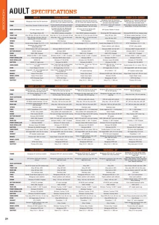 ADULT SPECIFICATIONSADULT SPECIFICATIONS
BOOT'R TEOCALI EXPERT TEOCALI COMP SALVO SPORT RUDDY 27.5+ EXPERT
FRAME Mongoose Horst link DH aluminum
Mongoose Horst link AM aluminum
150 mm travel with tapered head tube
Mongoose Horst link AM aluminum
150 mm travel with tapered head tube
Mongoose Horst link aluminum,
100 mm travel with tapered head tube
and post mount rear brakes
Mongoose XC 27.5 aluminum hardtail with
tapered head tube, 148 mm rear thru-axle,
and post mount rear brake mounts
FORK Rock Shox Domain R 200 mm travel
X-Fusion Slant RL2 with lockout and tapered
steer with 15 mm thru axle 150 mm travel
X-Fusion Slant R with 15 mm thru
axle tapered steerer 150 mm travel
SR Suntour XCM with hydraulic
lockout
Manitou Magnum Comp taper steerer with QR 15,
remote lockout, 110 mm axle 120 mm travel
REAR SUSPENSION X-Fusion Vector Coil R
X-Fusion O2 RLX Air Spring with
rebound damping and 3-position
compression adjustment
X-Fusion O2 R Air Spring with
rebound damping
SR Suntour Radion R shock ―
RIMS Sun Ringle Inferno 29 Alex MD23 tubeless-compatible Alex MD23 tubeless-compatible Shinning DB-T30 tubeless-ready Shinning DB-X50 50 mm, tubeless-ready
FRONT HUB Alloy QR disc 32-hole 20 mm thru axle Alloy disc for 15 mm thru-axle 32-hole Alloy disc for 15 mm thru-axle 32-hole Alloy QR disc 32H VP Modus sealed bearings 110 mm
REAR HUB Alloy QR disc 32-hole 150 mm
spacing with 12 mm thru axle
Alloy disc 142 × 12 mm thru-axle
32-hole
Alloy disc 142 × 12 mm thru-axle
32-hole
Alloy QR disc 32H
VP Modus sealed bearings 148 mm
with thru-axle
SPOKES 14G stainless 14G Stainless 14G Stainless 14G Stainless Stainless steel
TIRES Kenda Honey Badger DH 27.5 × 2.5 Kenda Nevegal X 27.5 × 2.35 60 TPI Kevlar Kenda Nevegal X 27.5 × 2.35 60 TPI Kenda Honey Badger 30 TPI 27.5 × 2.1 WTB TrailerBlazer 27.5 × 2.8
PEDAL Mongoose alloy platform with
replaceable pins
― ― Plastic platform with reflector VP-501 alloy pedals
CRANK SRAM Ruktion 36T with bash guard Shimano M670 24/34/42T Shimano M610 22/32/42T Shimano M361 22/32/42T Shimano M627 Double 36/22T
BOTTOM BRACKET SRAM Howitzer Shimano BB51 Shimano ES25 VP-BC73 cartridge Shimano BB-51 73 mm shell
CHAIN KMC Z99, 9-speed KMC X10, 10-speed KMC X10, 10-speed KMC Z72, 8-speed KMC X10, 10-speed
REAR COG SRAM PG-950 11-28T 9-speed Shimano HG-81 11-36T 10-speed Shimano HG-62 12-36T 10-speed Shimano HG41 11-32T 8-speed Shimano HG50 11-36T 10-speed
FRONT DERAILLEUR Funn chain guide Shimano M670 direct mount Shimano M610 Shimano FD-M311 Shimano FD-618
REAR DERAILLEUR SRAM X9 Shimano XT RD-M786 Shimano SLX RD-M675 Shimano Acera RD-M360 Shimano XT RD-M786
SHIFTERS SRAM X7 (right only) Shimano SL-M670 Shimano SL-M610 Shimano SL-360 Shimano SLX SL-M670
HANDLEBARS Funn Full On 31.8 triple-butted 810
mm wide
Funn Triple Riser bar double-butted
13 mm rise 750 mm wide
Funn Riser Bar 15 mm rise 730 mm
wide
Kore XCD-DB riser bar 13 mm rise
690 mm wide
Double-butted 35 mm clamp 760 mm
STEM Funn Strippa 31.8 mm 3D forged alloy 31.8 mm 3D forged alloy 31.8 mm 3D forged alloy 31.8 mm 3D forged 6061 with 35 mm clamp
HEADSET Tangeseiki 1.5”semi-integrated with
1-1/8”bearings
Cane Creek 10 Series ZS44/28.6/
h15|ZS56/40
VP sealed bearings VP-Z104PD1 1/8” VP headset sealed taper
BRAKES Hayes Prime Sport Hayes Prime Comp Hayes Dyno Sport Shimano M-355 with 160 mm rotors Hayes Radar Comp with 180 mm rotors
BRAKE LEVERS Hayes Prime Sport Hayes Prime Comp Hayes Dyno Sport Shimano M-355 Hayes Radar Comp
SADDLE WTB Silverado Sport WTB Volt Race WTB Volt Sport Mongoose XC trail WTB Volt Race
SEATPOST Funn Cross Fire Alloy 31.6 × 350 mm Alloy 31.6 × 350 mm Alloy 27.2 × 350 mm Promax 2014 alloy
RUDDY 27.5+ COMP ARGUS EXPERT ARGUS COMP ARGUS SPORT ARGUS KIDS
FRAME
Mongoose XC 27.5 aluminum hardtail with
tapered head tube, 148 mm rear thru-axle,
and post mount rear brake mounts
Mongoose MTB aluminum fat tire frame.
190 mm thru axle rear spacing
Mongoose MTB aluminum fat tire frame.
190 mm thru axle rear spacing
Mongoose MTB aluminum fat tire frame.
190 mm QR spacing
Mongoose Youth MTB aluminum fat tire frame.
190 mm QR spacing
FORK SR Suntour Radion 27.5+ with
remote lever
Rockshox Bluto Solo Air RL with 15
mm thru axle 120 mm travel
Mongoose full alloy taper with 15 mm
thru-axle 150 mm spacing
Mongoose full alloy with 135 mm
spacing
Alloy front fork 135 mm spacing
REAR SUSPENSION ― ― ― ― ―
RIMS Shinning DB-X50 50 mm, tubeless-ready 100 mm wide with cutouts 100 mm wide with cutouts 100 mm wide with cutouts 100 mm wide 32H with cutouts
FRONT HUB VP Modus sealed bearings 110 mm Alloy disc 150 mm thru-axle 32H Alloy disc 150 mm thru-axle 32H Alloy disc 135 mm QR 32H VP 135 mm alloy disc with QR
REAR HUB VP Modus sealed bearings 148 mm
with thru-axle
Alloy disc 190 mm thru-axle 32H Alloy disc 190 mm thru-axle 32H Alloy disc 190 mm QR axle 32H VP 190 mm alloy disc with QR
SPOKES Stainless steel Stainless steel Stainless steel Stainless steel 14G
TIRES WTB TrailerBlazer 27.5 × 2.8 Kenda Juggernaut 26 × 4.5 folding bead Kenda Juggernaut 26 × 4.5 folding bead Kenda Juggernaut 26 × 4 folding bead 20 × 4.00 knobby
PEDAL VP-501 alloy pedals Alloy pedals with replaceable pins Alloy pedals with replaceable pins Nylon Pedals VP-536C
CRANK FSA Comet 36/22T FSA Comet with Mega Tooth 24/38T chainring FSA Comet with Mega Tooth 24/38T chainring Prowheel 951 Triple 3-piece 22/30/40T Alloy 3-piece, 32T chain ring
BOTTOM BRACKET Shimano BB-ES3000 FSA Mega EXO FSA Mega EXO VP sealed Sealed
CHAIN KMC Z99, 9-speed KMC X10 with EPT anti-rust coating KMC X10 with EPT anti-rust coating KMC Z99 with EPT anti-rust coating KMC Z72
REAR COG Shimano HG50 9-speed Shimano HG50 11-36T 10-speed Shimano HG50 11-36T 10-speed Sunrace 11-36T 9-speed Sunrace 11-32T 8-speed
FRONT DERAILLEUR Shimano M4000 Shimano XT direct mount Shimano Deore M610 direct mount Shimano FD-410 E-type BB mount ―
REAR DERAILLEUR Shimano Deore RD-M592 Shimano XT RD-M786 Shimano SLX RD-M670 Shimano RD-M390 Shimano RD-TX800
SHIFTERS Shimano SL-M4000 9-speed Shimano M618 Shimano M618 Shimano M-370 Shimano RS-47 (right only)
HANDLEBARS Double-butted 35 mm clamp 760 mm Double-butted 35 mm clamp 760 mm Double-butted 35 mm clamp 760 mm Double-butted 31.8 mm clamp 31.8 mm alloy handlebar
STEM 3D forged 6061 with 35 mm clamp 3D forged 6061 with 35 mm clamp 3D forged 6061 with 35 mm clamp 3D forged 6061 with 31.8 mm clamp 3D forged alloy 31.8 mm
HEADSET VP headset sealed taper VP-J203PE VP-J203PE VP-Z104 semi-integrated Threadless 1 1/8”
BRAKES Promax with 180 mm rotors Hayes Radar Comp with 180 mm rotors Tektro HD-290 hydraulic disc with
180 mm rotors
Mongoose mechanical disc brakes
with 180 mm rotors
Mongoose mechanical disc brakes
BRAKE LEVERS Promax Hayes Radar Comp Tektro HD-290 hydraulic disc Radius lever Radius full alloy lever
SADDLE WTB Volt Comp Mongoose MTB trail Mongoose MTB trail Mongoose MTB trail Mongoose MTB Kids
SEATPOST Promax 2014 alloy Alloy 31.6 × 350 mm Alloy 31.6 × 350 mm Alloy 31.6 × 350 mm Alloy seat post 31.6 mm
TYAX 27.5 COMP ROCKADILE 26" ROCKADILE 24" ROCKADILE 20" FIREBALL SS
FRAME Mongoose XC aluminum hardtail Mongoose MTB 26”aluminum hardtail
Mongoose MTB kids 24”aluminum
hardtail with alloy kickstand
Mongoose MTB kids 20”aluminum
hardtail with alloy kickstand
Mongoose Dirt jump design 6061
alloy, tapered headtube, horizontal
drop outs
FORK SR Suntour XCM with hydraulic
lockout
Mongoose suspension fork with alloy
legs and crown
Mongoose suspension fork with alloy
legs and crown
Mongoose suspension fork with alloy
legs and crown
Manitou Circus Comp: 26”, AL
lowers, steel steerer, cromo stanchion,
100 mm travel, disc mount, 20 mm
axle, tapered steertube
REAR SUSPENSION ― ― ― ― ―
RIMS Alex DP-23 double wall 32H tubeless-ready Alloy 32H Alloy 32H Alloy 32H Kore Riviera double wall disc, 36H
FRONT HUB Alloy QR disc 32H Alloy QR 32H Alloy QR 32H Alloy bolt-on 32H Disc alloy 36H, 20 mm thru-axle
REAR HUB Alloy QR disc 32H Alloy QR 36H Alloy bolt-on 36H Alloy bolt-on 32H Alloy disc freehub, nutted 3/8”axle, 36H
SPOKES 14G stainless steel Stainless steel Stainless steel Stainless steel 14G black
TIRES Kenda Small Block Eight 27.5 × 2.1 Mongoose MTB 26 × 2.0 Mongoose MTB 24 × 2.0 Mongoose MTB 20 × 2.0 26 × 2.3 multi-surface
PEDAL Mongoose nylon platform Plastic platform with reflector Plastic platform with reflector Plastic platform with reflector Kore nylon platform
CRANK Shimano FC-M351 9-speed Alloy, 170 mm, 42/34/24T Alloy, 152 mm, 42/34/24T Steel, 140 mm, 32T
3-piece tubular cromo, 175 mm, 25T
alloy chainring
BOTTOM BRACKET VP-BC73 cartridge FP semi-cartridge VP-BC55 semi-cartridge VP-BC55 semi-cartridge Euro sealed bearing 8 spline
CHAIN KMC Z99, 9-speed KMC HV500 KMC HV500 KMC HV500 KMC Z510
REAR COG Shimano HG20 11-36T 9-speed Shimano Tourney 14-28T 7-speed Shimano Tourney 14-28T 7-speed Shimano Tourney 14-28T 7-speed 12T single speed cog
FRONT DERAILLEUR Shimano FD-M370 Shimano Tourney Shimano Tourney ― ―
REAR DERAILLEUR Shimano RD-M3000 Shimano Tourney TX-55 Shimano Tourney TX-35 Shimano Tourney FT30 ―
SHIFTERS Shimano FD-M370 9-speed Shimano Tourney EZ Fire Shimano Tourney Revo Shimano Tourney Revo ―
HANDLEBARS Kore alloy MTB 31.8 mm 15 mm rise Steel MTB 25.4 mm 30 mm rise Steel MTB 25.4 mm 30 mm rise Steel MTB 25.4 mm 30 mm rise Kore Rivera double-butted alloy 6061
STEM 3D forged alloy 31.8 mm Alloy MTB 25.4 mm Alloy MTB 25.4 mm Alloy MTB 25.4 mm Kore Rivera
HEADSET VP Z104PE Threadless, 1-1/8" Threadless 1 1/8” Threadless 1 1/8” Steel 1.5”semi-integrated
BRAKES Shimano M-355 hydraulic disc with
160 mm rotors
Alloy V-brake Alloy V-brake Alloy V-brake
Tektro Novela mechanical disc with
160 mm rotors
BRAKE LEVERS Shimano M-355 hydraulic Disc Shimano Tourney EZ Fire Promax alloy V-brake Promax alloy V-brake Promax alloy with adjuster
SADDLE Mongoose MTB trail Mongoose MTB Mongoose MTB Kids Mongoose MTB Kids Mongoose Pivotal
SEATPOST Alloy 31.6 × 350 mm Steel 27.2 × 300 mm Steel 27.2 × 300 mm Steel 27.2 × 300 mm Alloy 27.2 mm pivotal
21
MONGOOSE
 